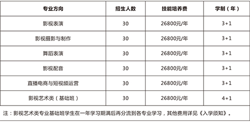 影視學(xué)費(fèi).jpg